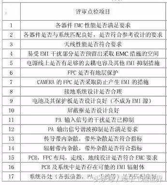 干货｜电子设计中绕不开的EMC、EMI、ESD