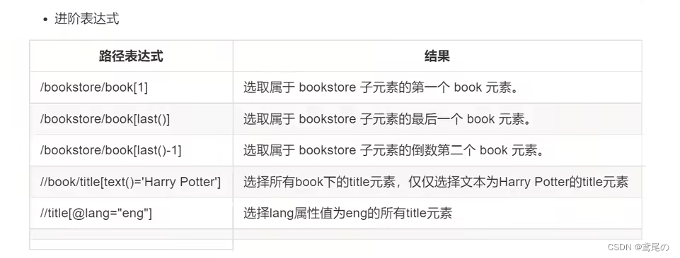 [外链图片转存失败,源站可能有防盗链机制,建议将图片保存下来直接上传(img-ETC0VGRr-1677652557334)(imgs3/6.png)]