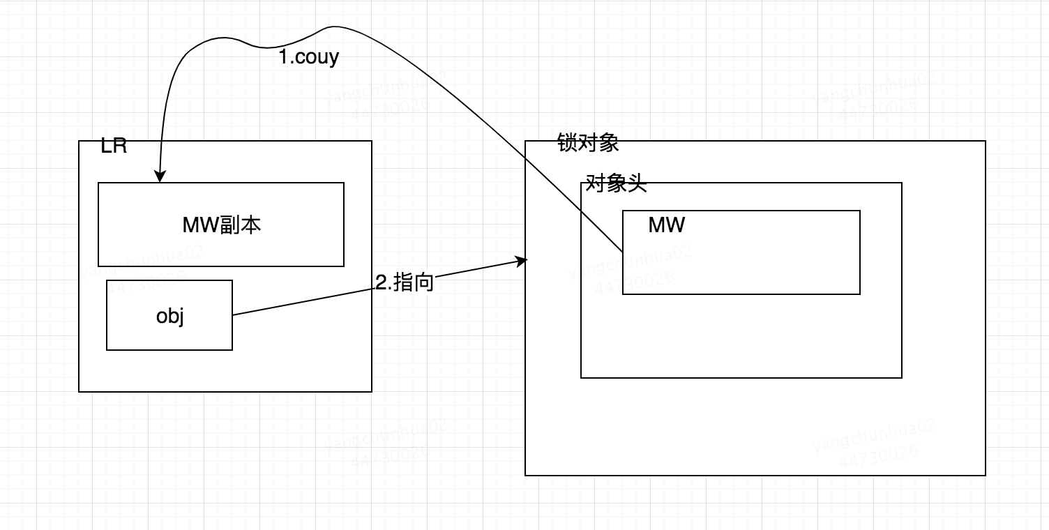 java 偏向锁 重偏向_【学习底层原理系列】Java底层-synchronized锁-2偏向锁篇-CSDN博客