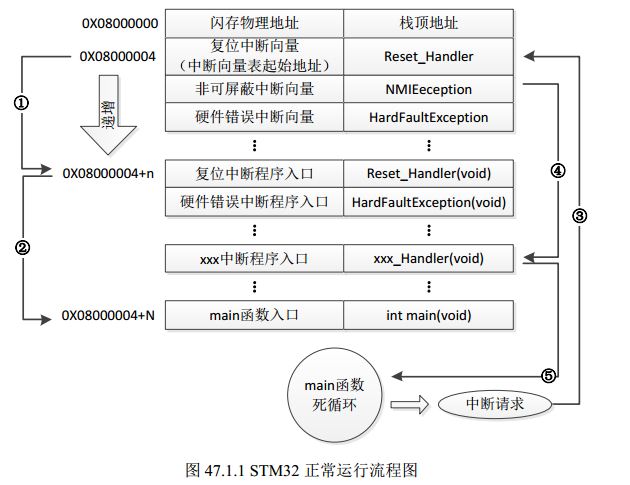 ICP正常运行代码