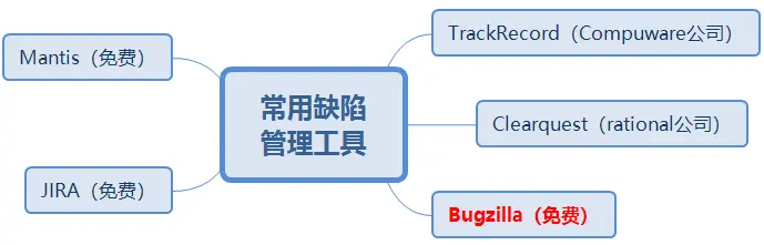 https://i-blog.csdnimg.cn/blog_migrate/05ad5679a3fd2790aef225f76f7625e5.webp?x-image-process=image/format,png