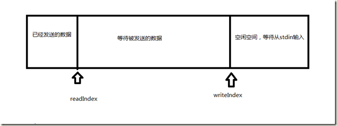 buffer2