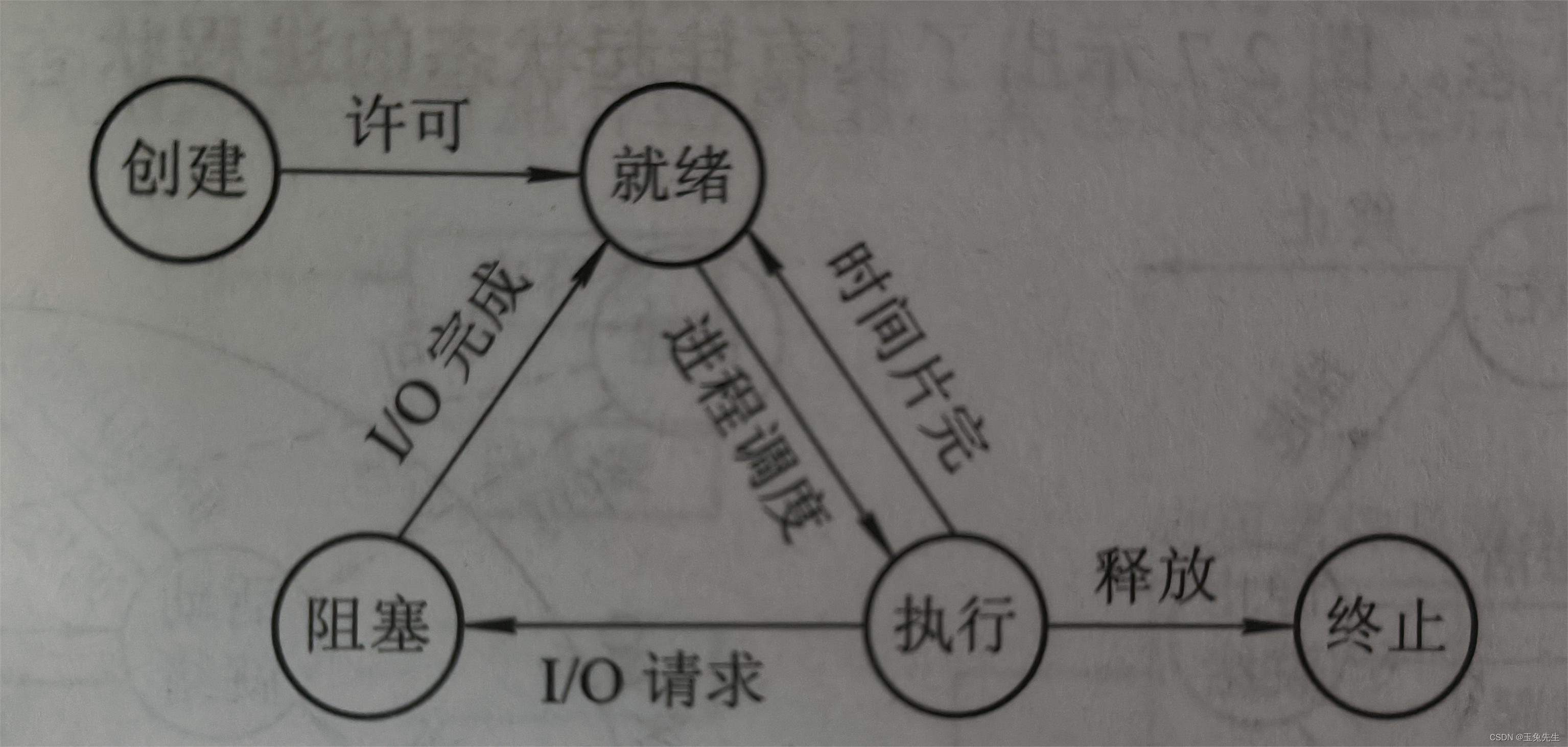 五种基本状态的切换