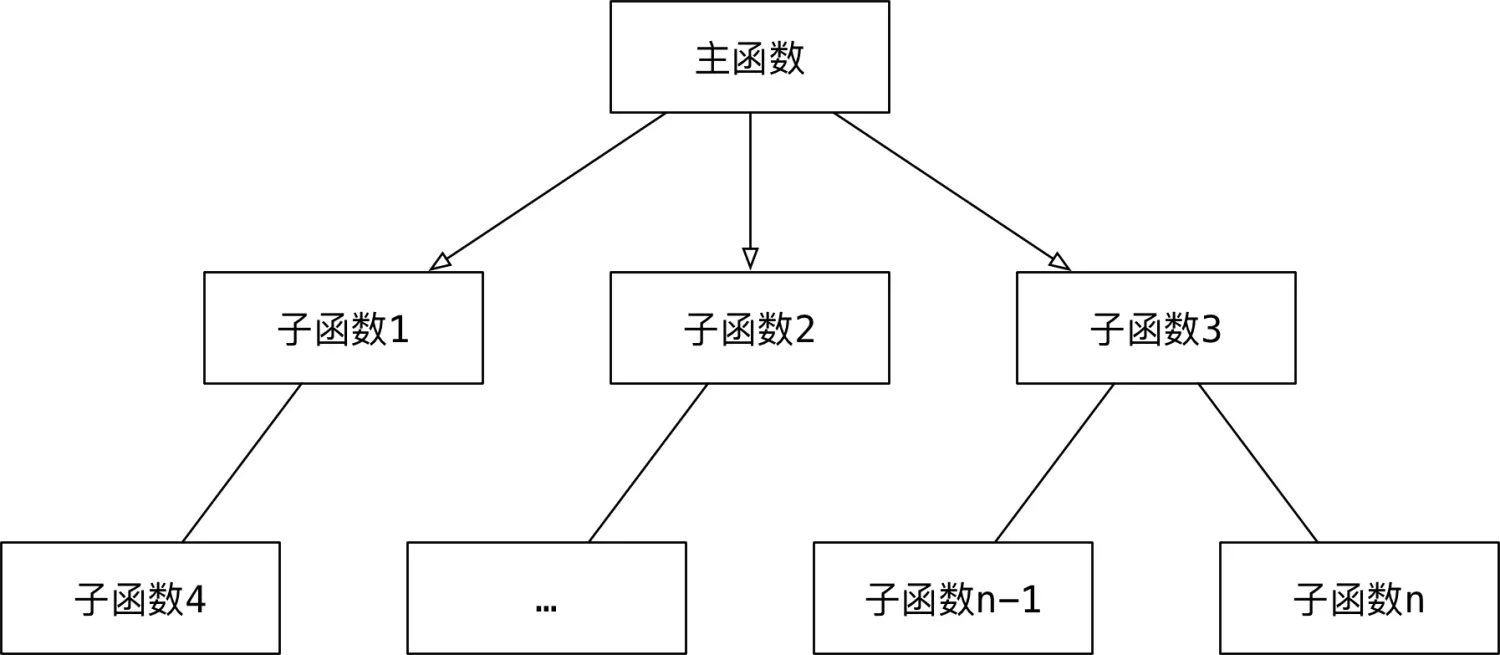 001_面向过程.png