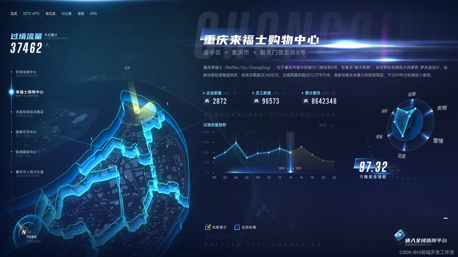 界面美学新篇章:大屏UI设计的魅力展现_大屏设计理念-CSDN博客