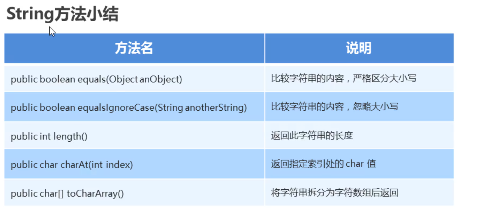 String StringBuilder_stringbuilder sb = new stringbuilder(length); for ...