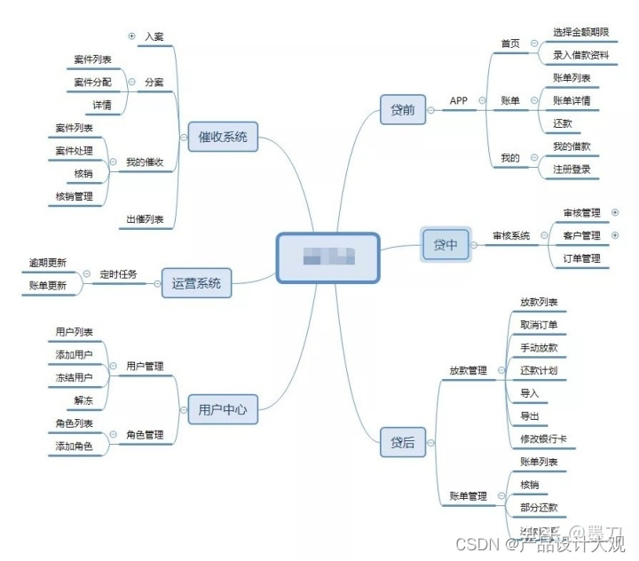 ——更细化的功能结构图