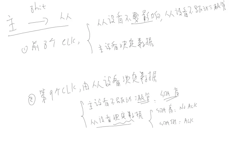 i2c_multi_send2.png