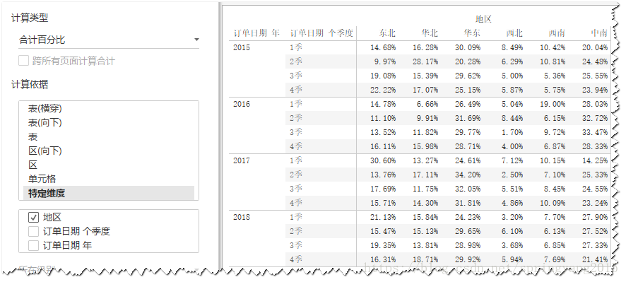 图：地区季度销售额占季度销售总额比重结果示例