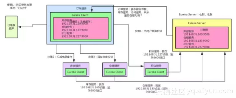 ecc9fef8a2e56b9e3802c63e9aeaa0805f860a64