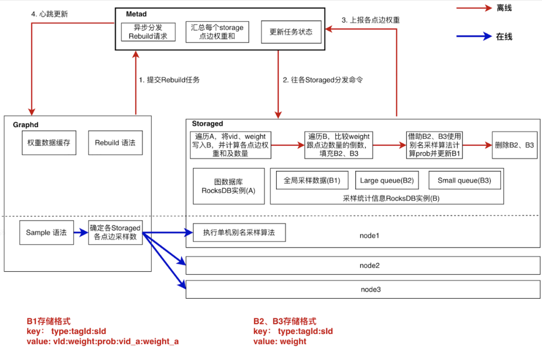 基于 Nebula Graph 构建图学习能力_nebulagraph python-CSDN博客