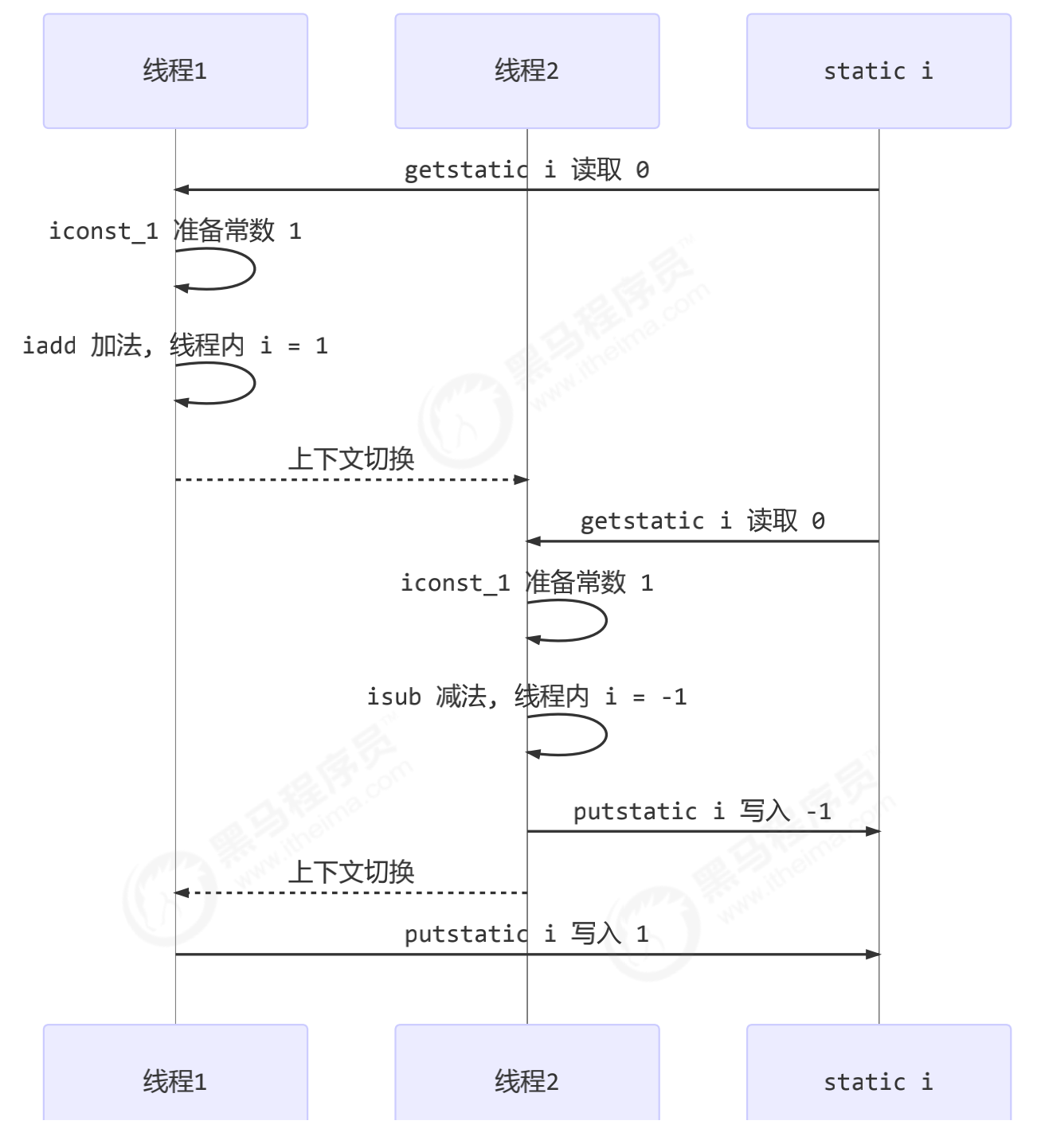 image-20211019204527311