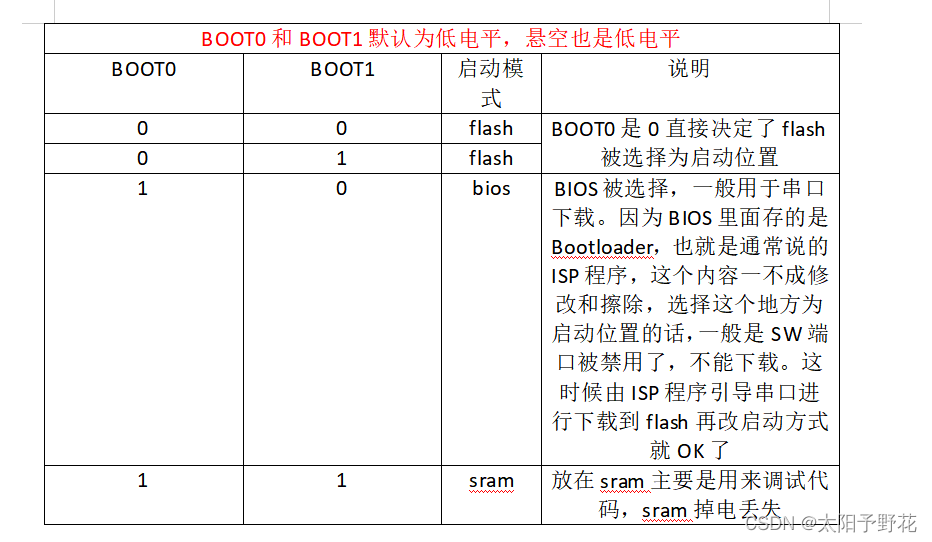 [外链图片转存失败,源站可能有防盗链机制,建议将图片保存下来直接上传(img-5rnTfMEs-1668781847247)(:/dea48784dabf4e3a8dcbc5b1d7701e83)]