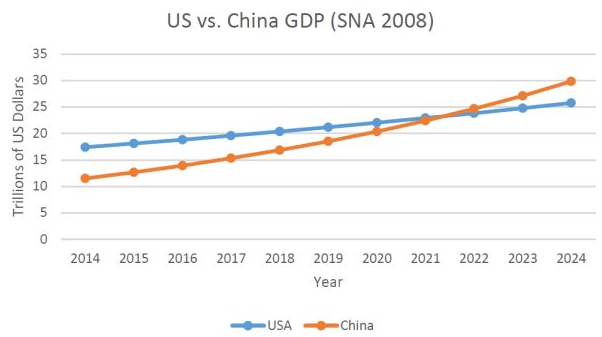 数学性可视化