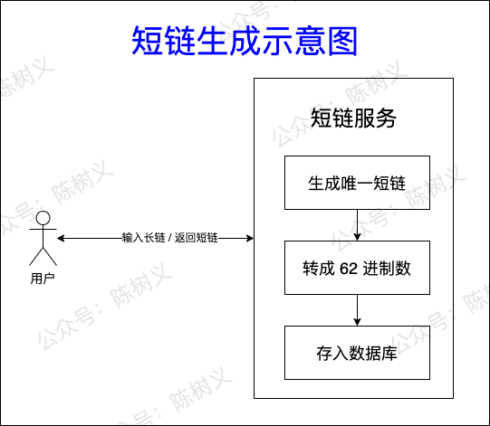 64dc7d0af3adfd1a7f26125c98a626a1.png