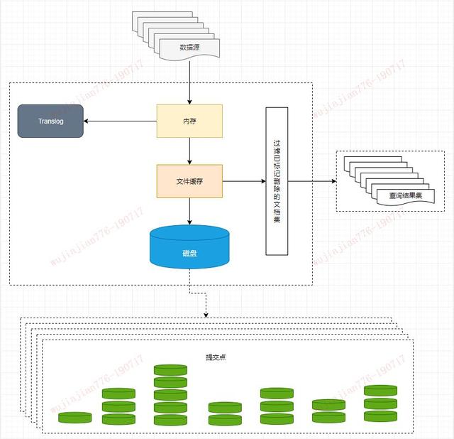 看完这篇还不会Elasticsearch，我跪搓衣板，90%程序员已收藏