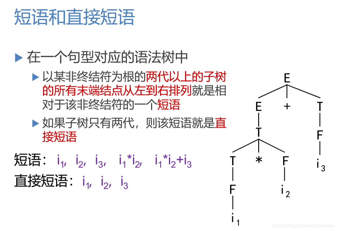 短语和直接短语