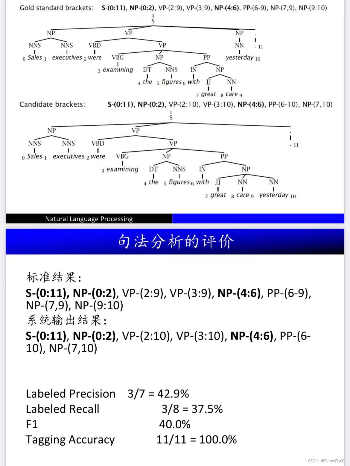 【NLP】句法分析插图4 在这里插入图片描述