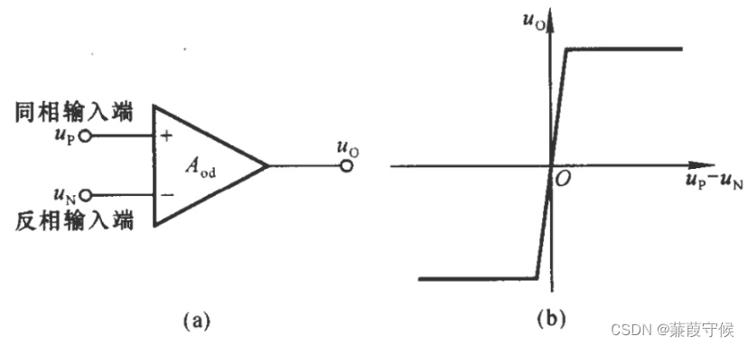 模拟电子技术基础—滞回比较器