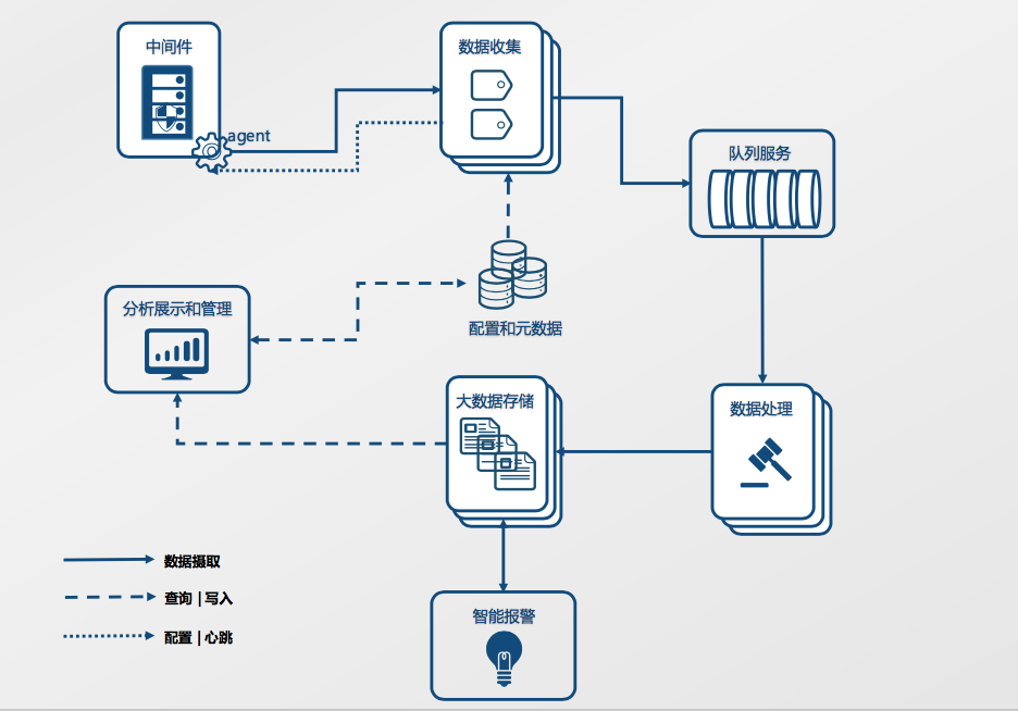 微服务下的APM全链路监控-CSDN博客