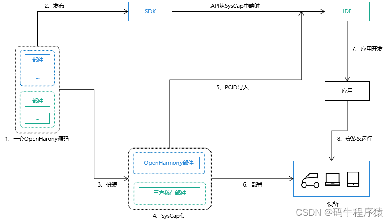 mage-20220326072448840