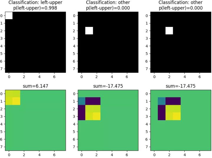 Opencv Padding padding在深度学习模型中重要吗?_大语言模型做sft时用左padding还是右padding呢-CSDN博客