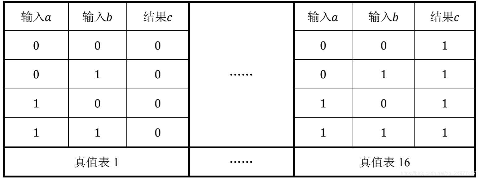 Garbled Circuits介绍 - 2 基础知识_fully key-homomorphic encryption ...