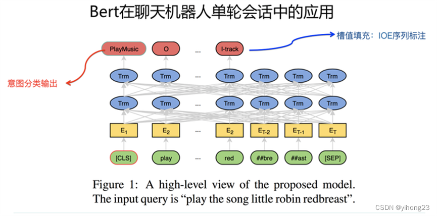 一文读懂BERT模型