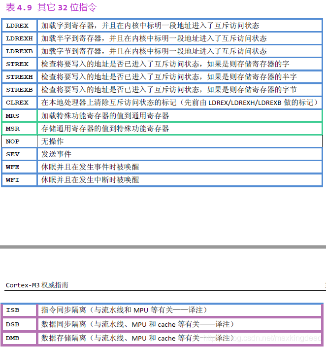 Cortex-M处理器指令集详解_arm cortex-m处理器指令集-CSDN博客