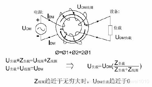 ！电源工程师最怕的EMC,这样分析！