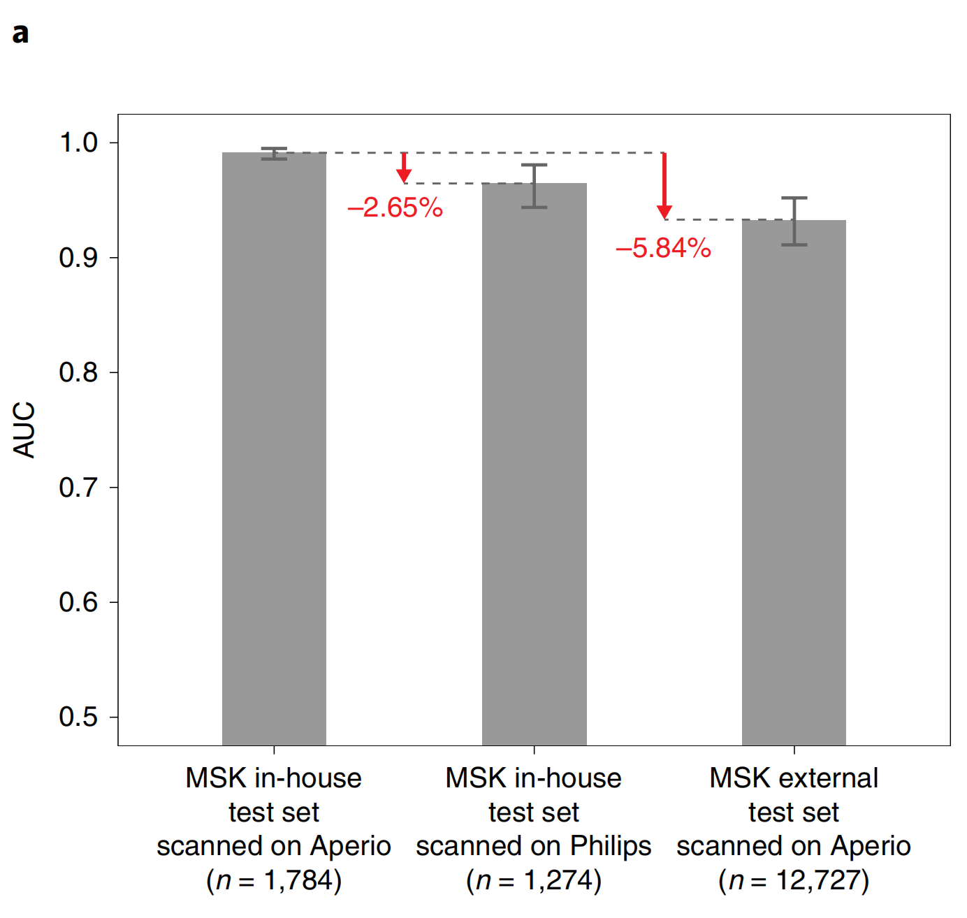 为什么需要切片扫描仪多实例学习在无需像素级注释的情况下，大规模训练分类模型｜顶刊精析·24-06-05_https://www.jmylbn.com_新闻资讯_第16张