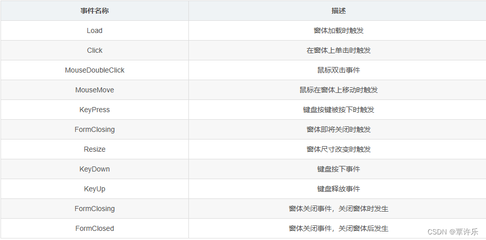 c上位机开发教程