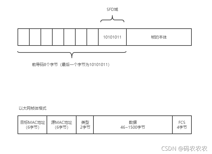 在这里插入图片描述 https://i-blog.csdnimg.cn/blog_migrate/0618f110d7ed254d2fafb9c8b8e0d2d0.png#pic_center
