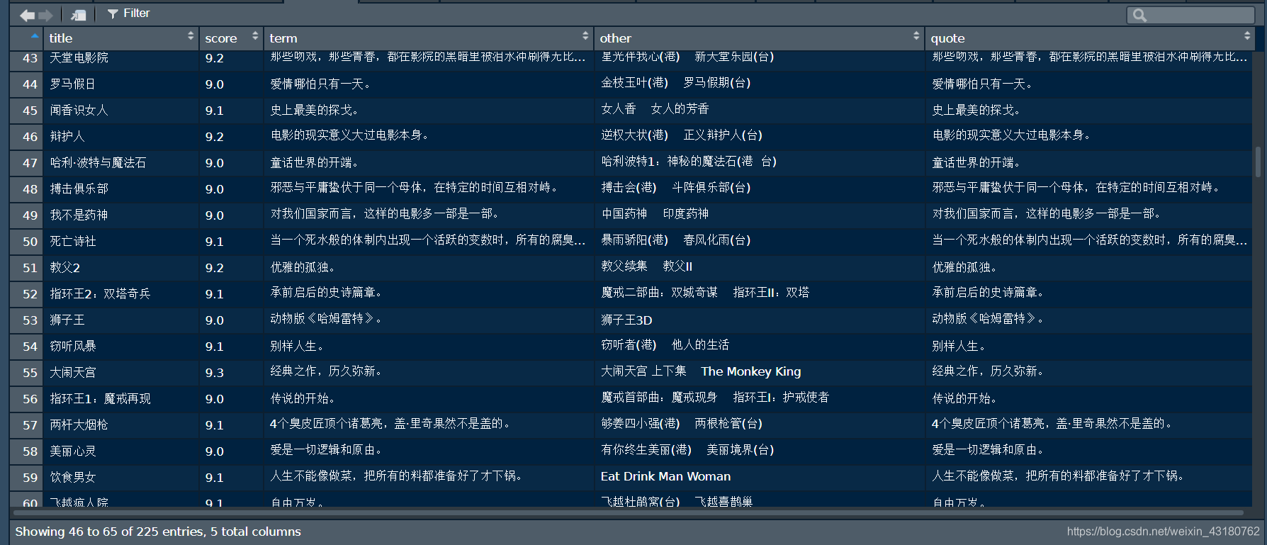 爬取豆瓣电影数据(基于r)_爬取电影信息怎么一页20个信息r语言-csdn