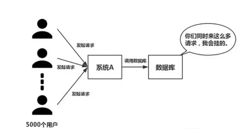 Redis和mysql数据怎么保持数据一致的？