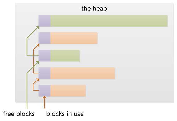 o_Stack_Heap003.png