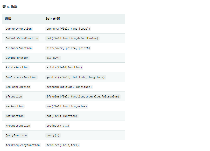 Apache Solr 的 Spring 数据教程四