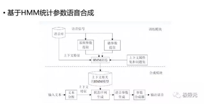 语音对话系统的技术突破点在哪？深度解读人机交互的技术核心