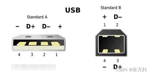 PCB模块化设计02——USB2.0 PCB布局布线设计规范_usb 收发器 pcb布局布线-CSDN博客