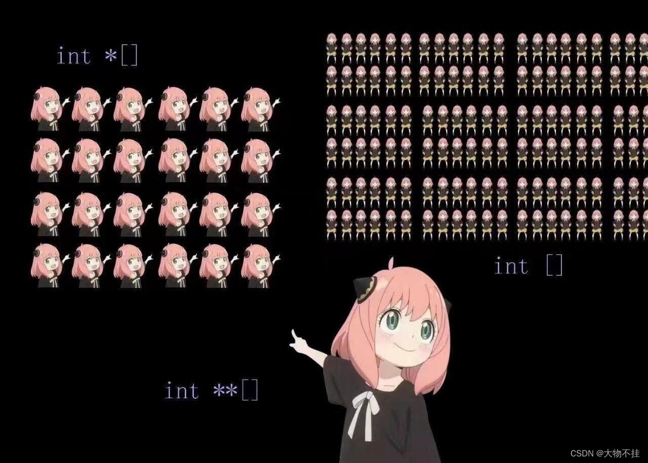 C语言指针基础:概念与运算解析-CSDN博客