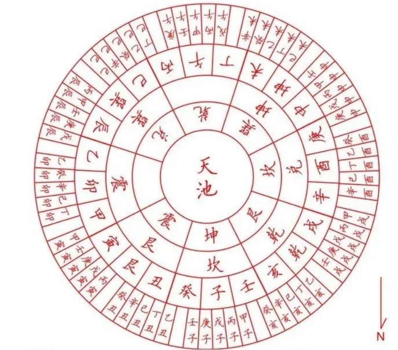 揭秘干支纪年:传统文化中的天干地支秘密-CSDN博客