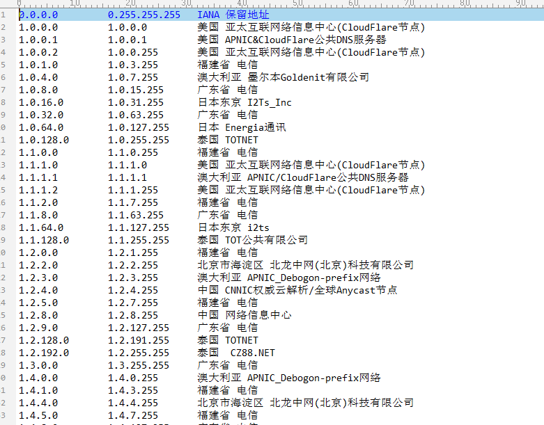 关于纯真IP库的使用方法(Python)