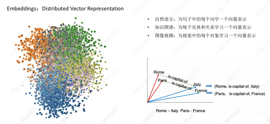 【知识图谱】(task2)知识图谱表示_向量数据库 知识图谱-CSDN博客