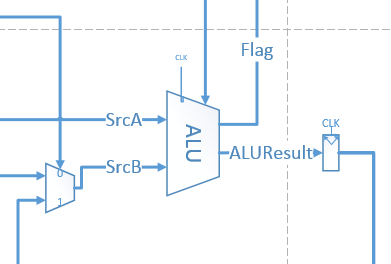ALU