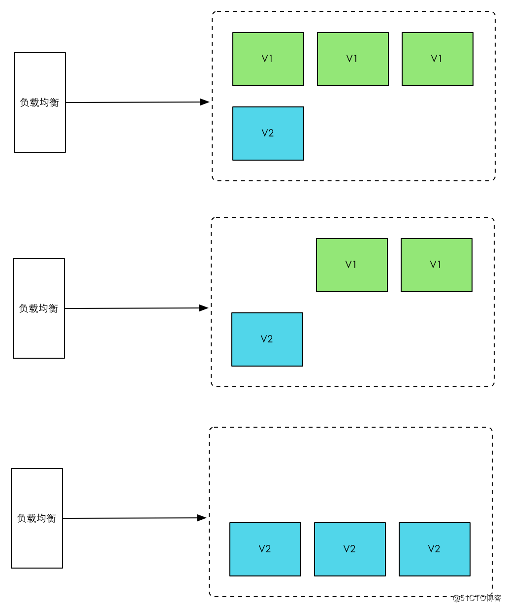 什么是灰度发布，以及灰度发布A/B测试