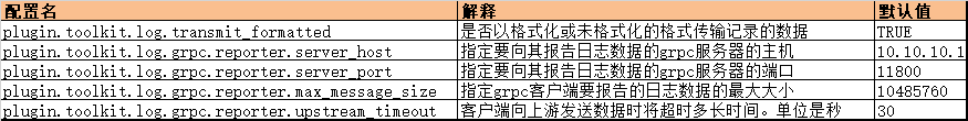 感觉白活了！自从用了SkyWalking分布式链路追踪，睡得越来越香了