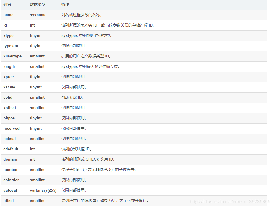 sql server使用sql查询表的字段类型,长度,精度,是否为空等_sql server 字段精度不一致判断-CSDN博客