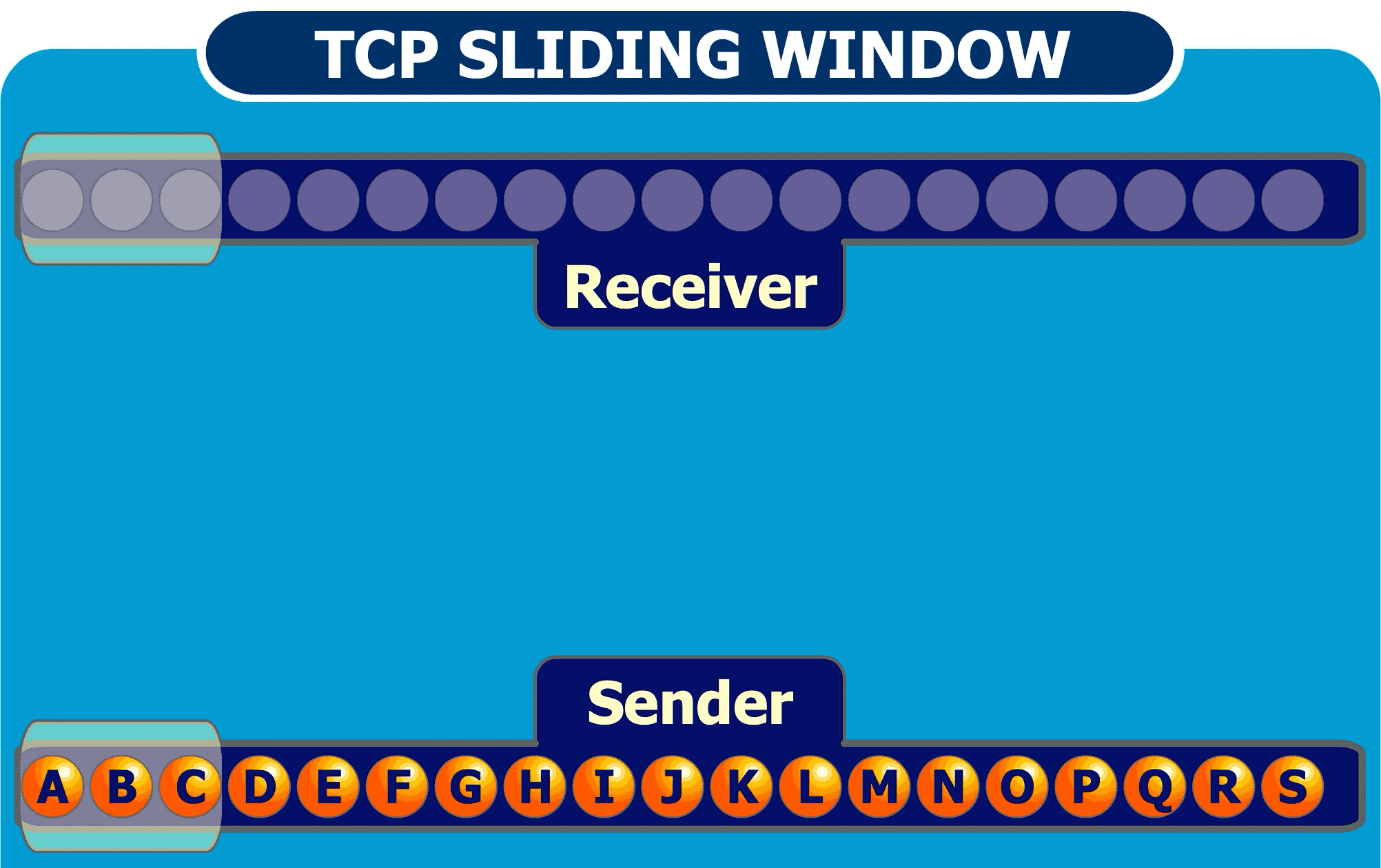 如果你正在准备面试TCP,看这一篇就够了_tcp,acknowledgment number,flow control-CSDN博客