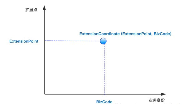 细抠应用架构之分离业务逻辑和技术细节，收藏不后悔