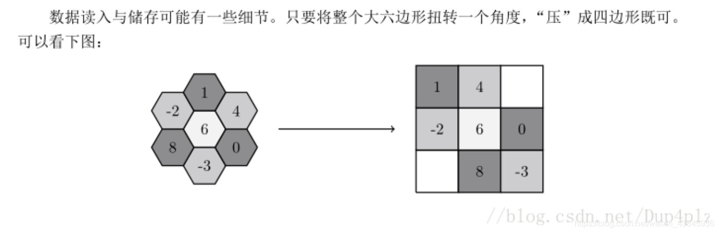 [外链图片转存失败,源站可能有防盗链机制,建议将图片保存下来直接上传(img-20jSfoiD-1581680798373)(/assets/blogImg/nowcoder-hexagon/1.png)